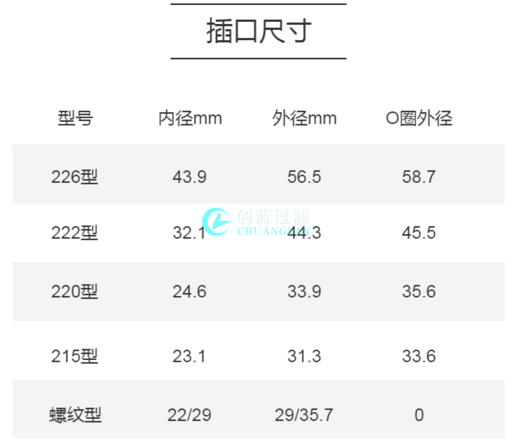 河南濾芯廠家生產聚四氟乙烯PTFE特氟龍折疊水濾芯(圖2) 微信圖片_20230628113733.png