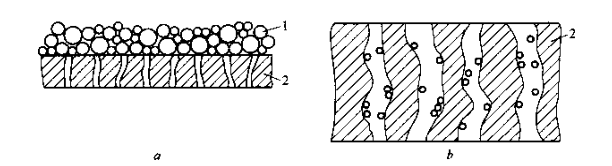 過濾器廠家過濾方式 過濾器廠家過濾方式