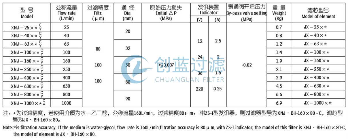 過濾器廠家 過濾器廠家