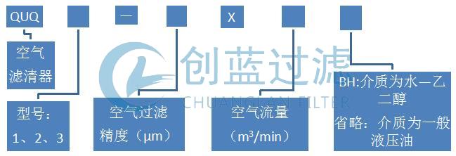 QUQ系列液壓空氣過濾器型號(hào)說明
