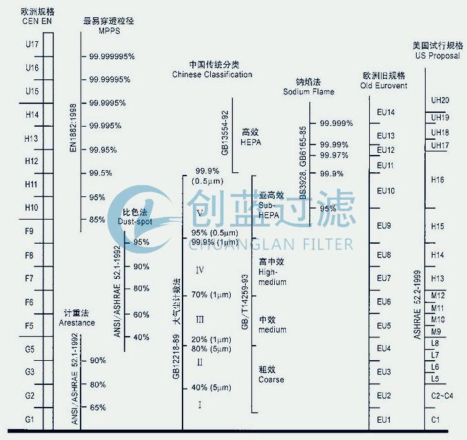 有隔板高效過濾器通常是多少微米以下_新鄉創藍過濾(圖2) 有隔板高效過濾器通常是多少微米以下_新鄉創藍過濾(圖2)